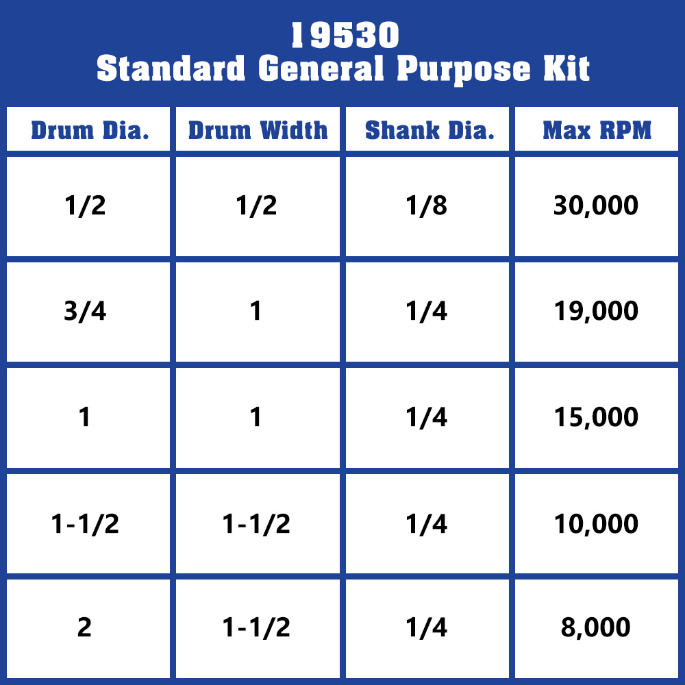 Drums Sanding Kit