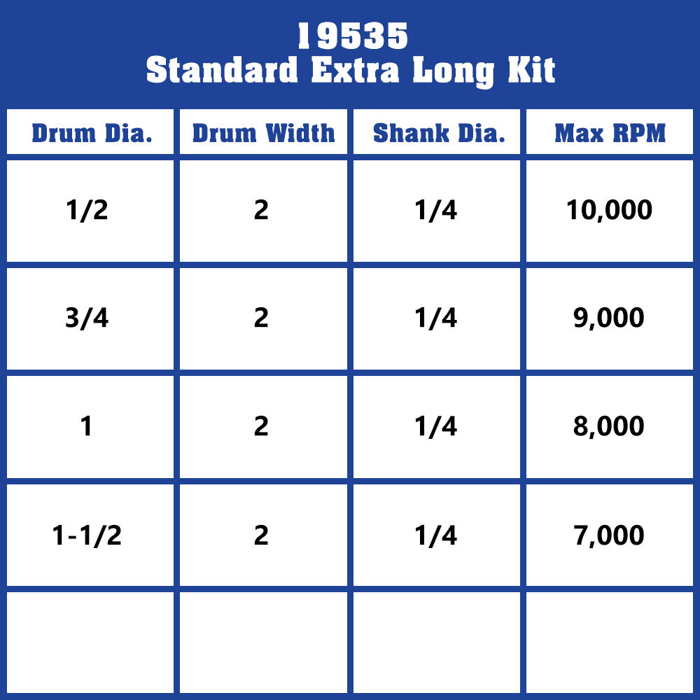 Drums Sanding Kit